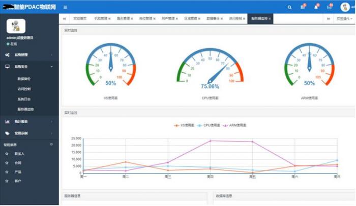 图片[1]-最新asp.net内核物联网后台管理系统源码-怒飚资源网