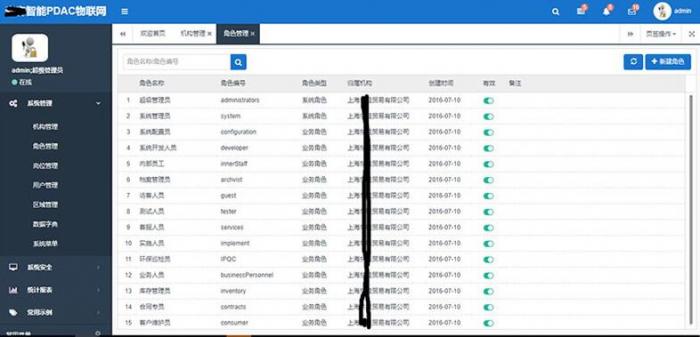 图片[2]-最新asp.net内核物联网后台管理系统源码-怒飚资源网