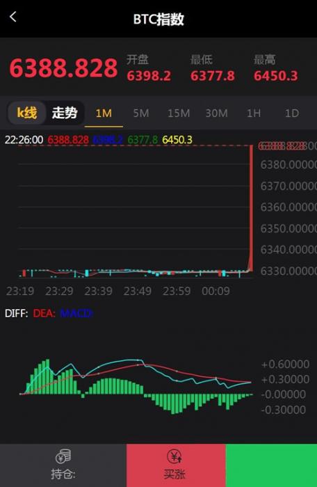 图片[2]-最新微盘微交易源码 MT4，外汇，贵金属交易升级版点位-怒飚资源网