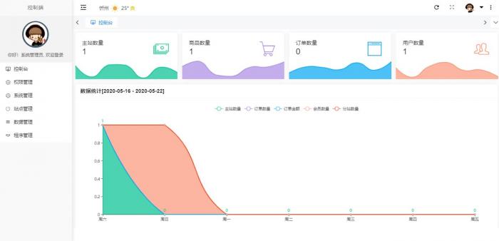 图片[1]-最新版云铺购ds网系统全开源可运营程序源码-怒飚资源网