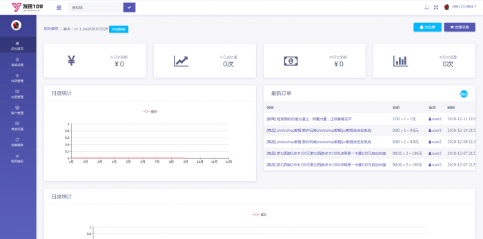 全新虚拟商品在线100自动发货源码分享-怒飚资源网