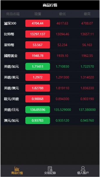 图片[2]-11月最新更新二开微盘USDT微交易时间盘+完整数据+K线修复完整+文字搭建教程-怒飚资源网