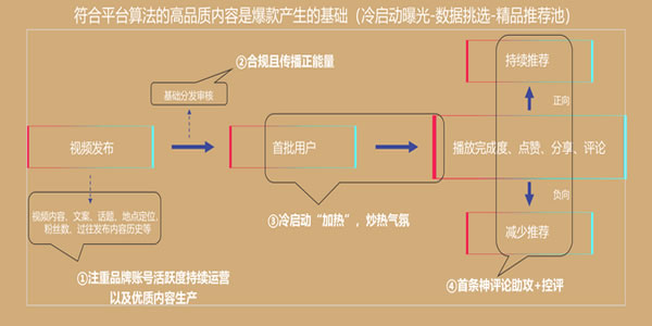 抖音运营热门涨粉详细教程 抖音 经验心得 第2张