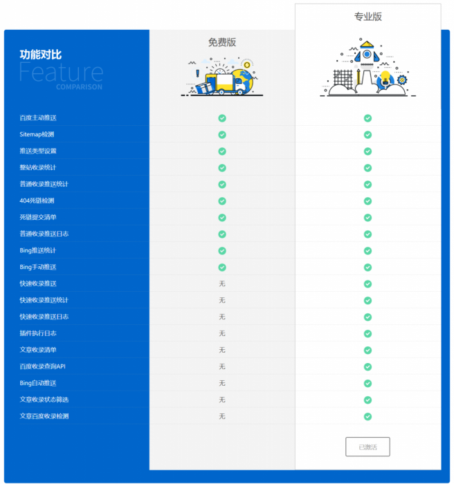 WordPress 百度搜索推送管理 插件 Pro v3.2.7无限制版-怒飚资源网