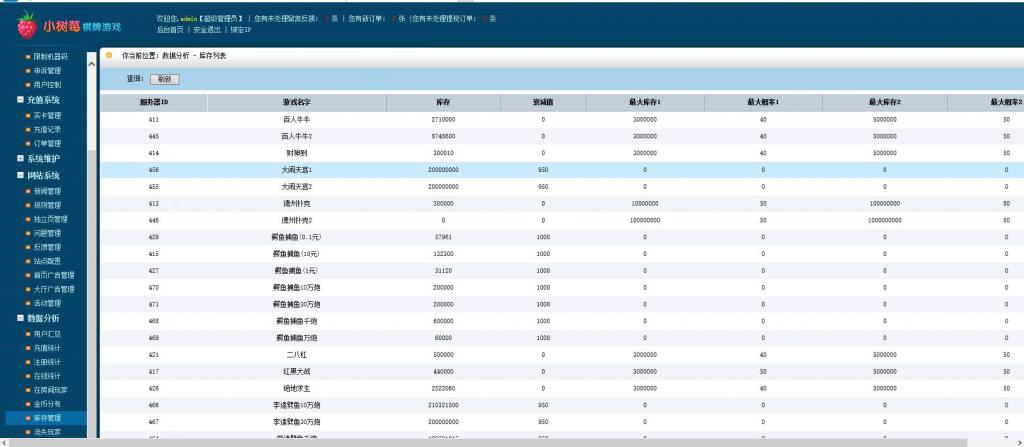 荣耀二开A8娱乐完整组件 服务器打包+全动态的大厅